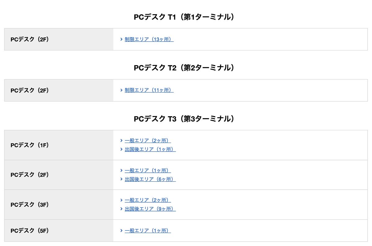 羽田空港公式サイトのパソコン利用ページ。第1ターミナルは2F制限エリア13ヶ所、第2ターミナルは2F制限エリア11ヶ所、第3ターミナルは1F・2F・3F・5Fに分散していると記載