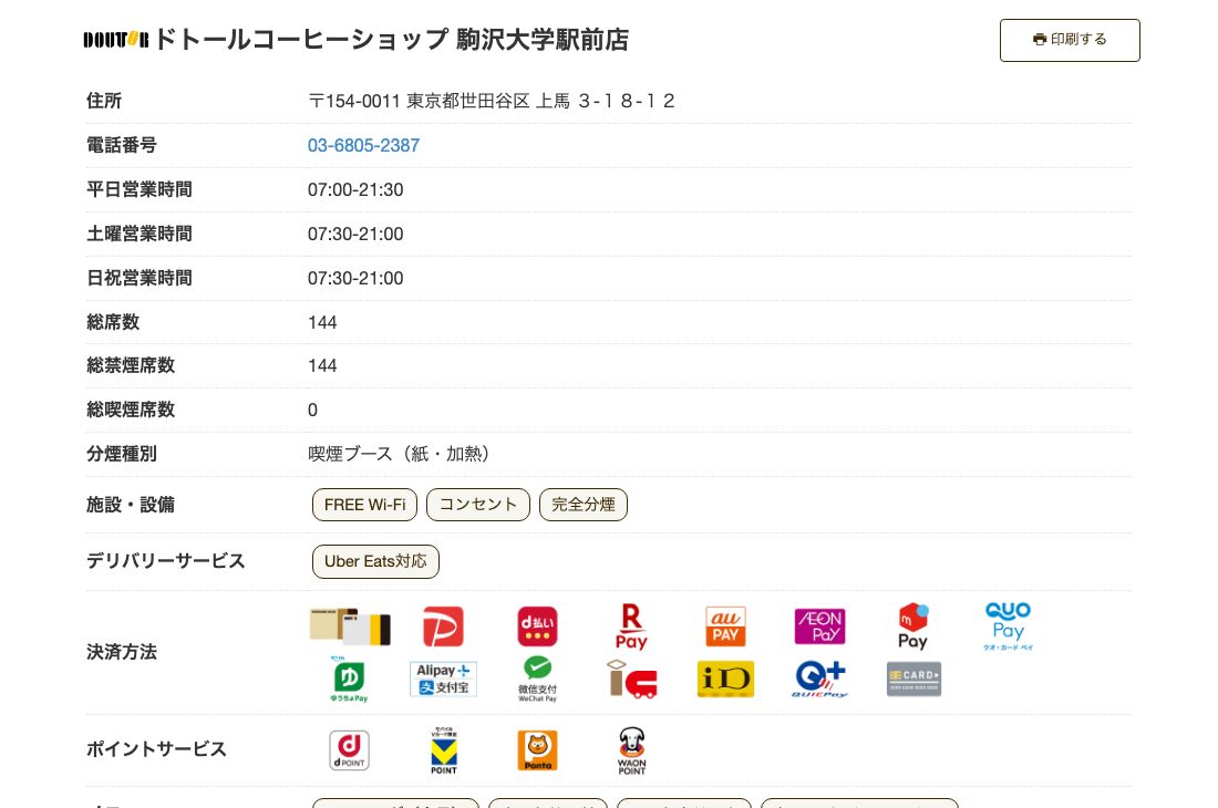 ドトールコーヒーショップ駒沢大学駅前店の公式店舗ページ。総席数144席すべてが禁煙席で、施設・設備にFREE Wi-Fiとコンセントの両方が表示されている