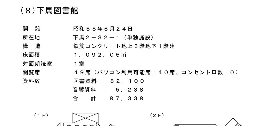 世田谷区立図書館事業概要より下馬図書館のページ。閲覧席49席でパソコン利用可能席は40席だが、コンセント口数は0と記載されている
