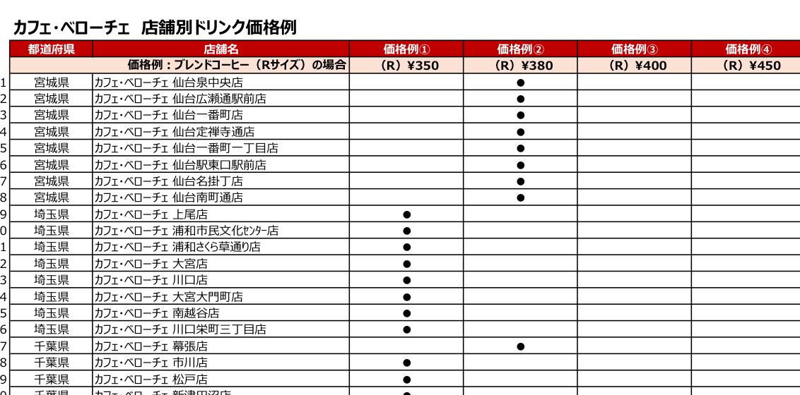 カフェ・ベローチェ公式の店舗別ドリンク価格例PDF。ブレンドコーヒーRサイズが350円380円400円450円の4段階に分かれている