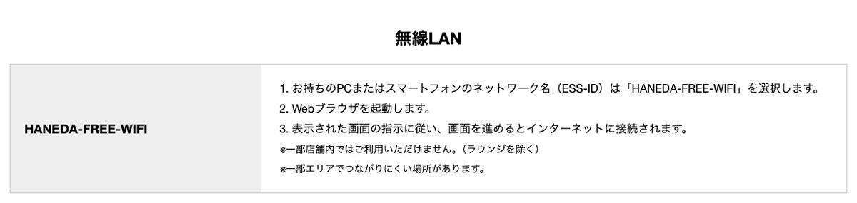 羽田空港公式サイトの無線LANページ(第3ターミナル)。第1・第2ターミナルと違い「一部店舗内ではご利用いただけません」と書かれている